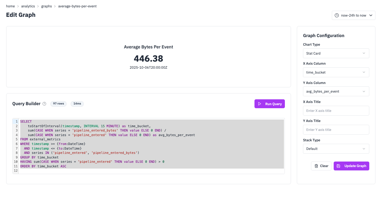 Average Bytes Per Event